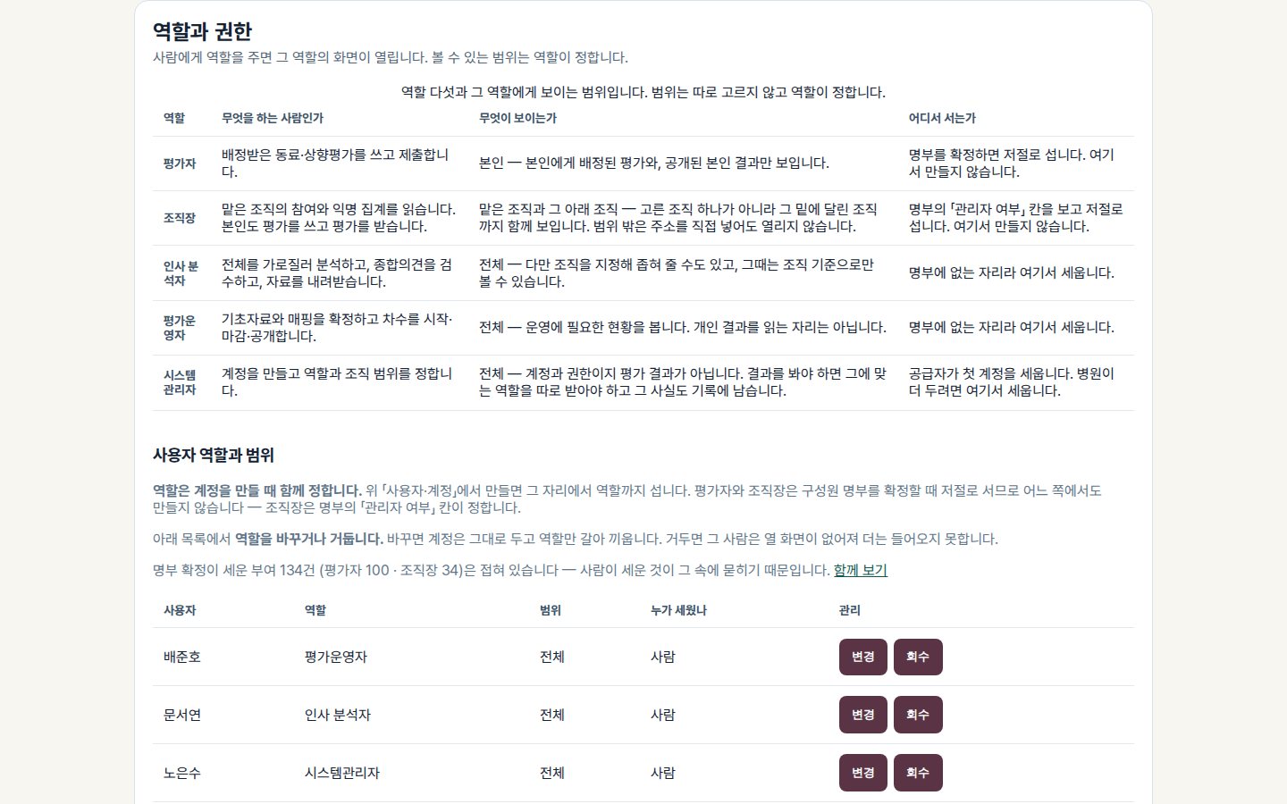 역할과 데이터 범위 실제 화면