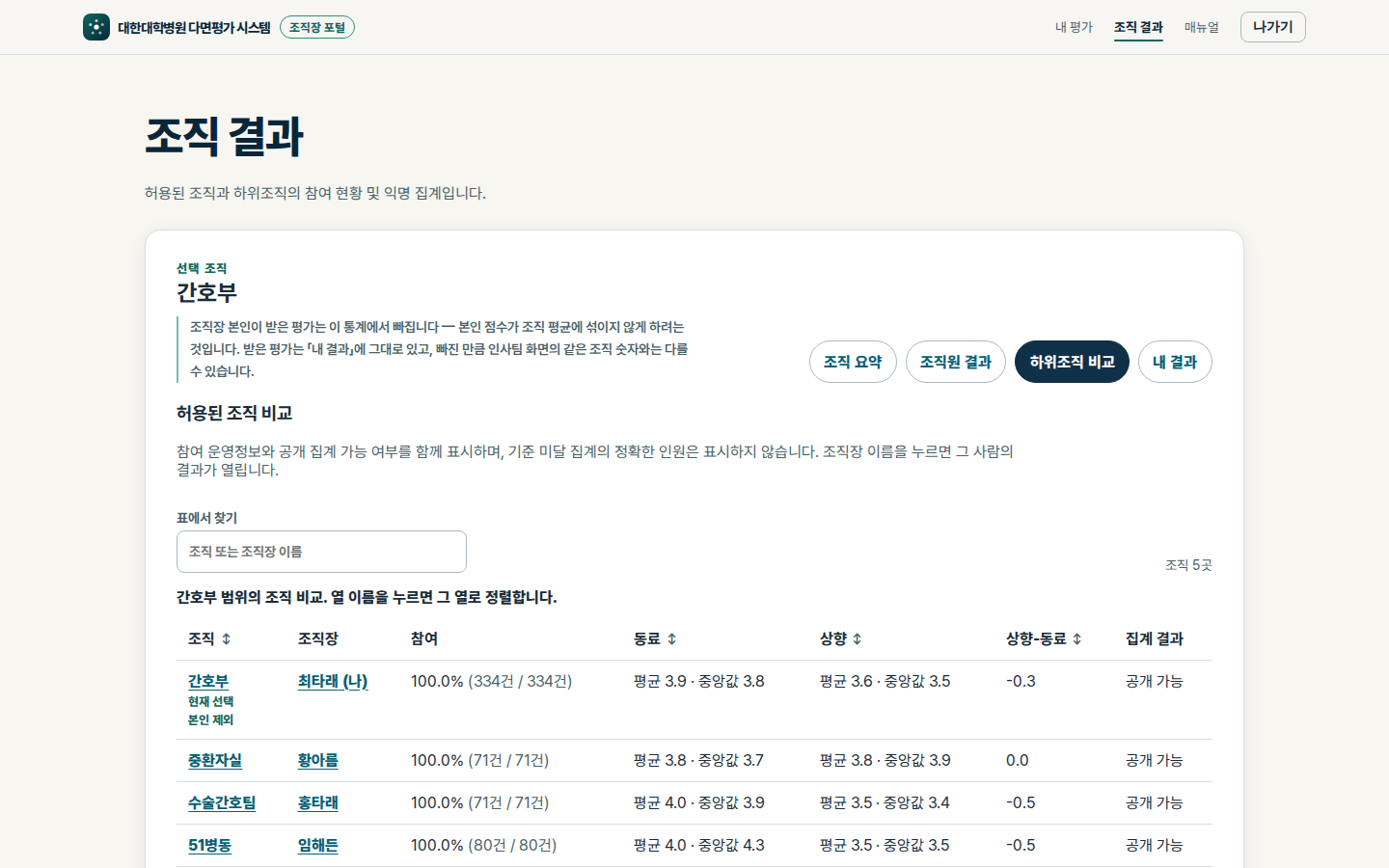 하위조직 비교 실제 화면